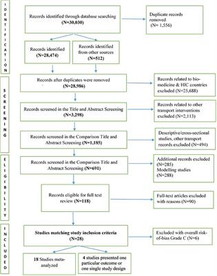 Regulatory and Road Engineering Interventions for Preventing Road Traffic Injuries and Fatalities Among Vulnerable Road Users in Low- and Middle-Income Countries: A Systematic Review